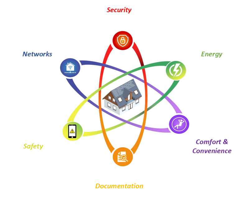 A.T.O.M. Smart Home Certification logo